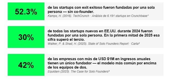 Imagen de ¿Necesitas un co-founder? La respuesta te va a sorprender.